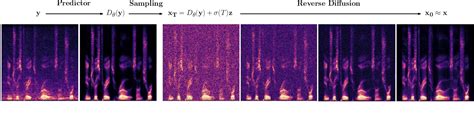 Figure 1 from Wind Noise Reduction with a Diffusion-based Stochastic ...