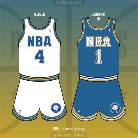 NBA Jersey Database