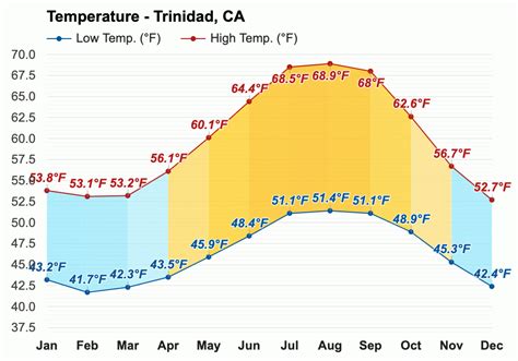 July weather - Summer 2023 - Trinidad, CA