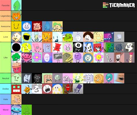 BFB Character Ranking Tier List (Community Rankings) - TierMaker