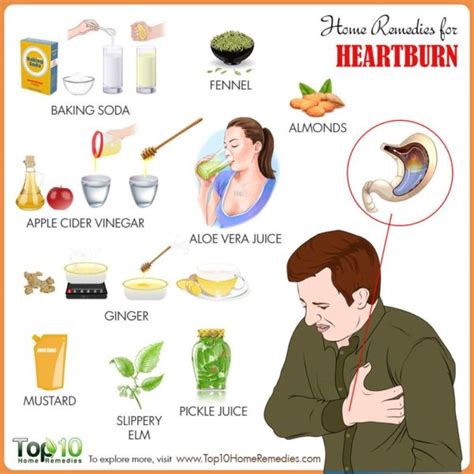 Home Remedies for Heartburn | Top 10 Home Remedies