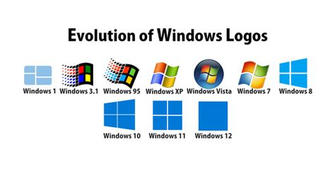 Evolution Of Windows Logos R Pcmasterrace - Riset