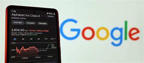 How To Buy Alphabet (GOOGL) Stock In 2023 | Step-By-Step Guide | Trading Education