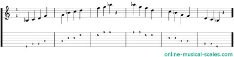 B flat minor pentatonic scale - zoqaapplication