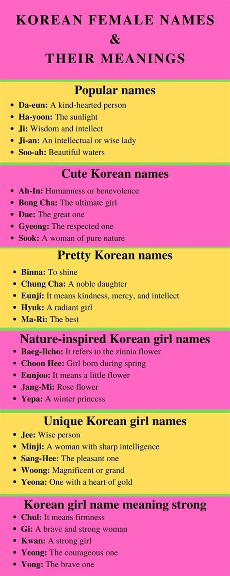 korean female names and their meanings