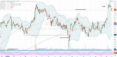 Buy These 2 Growing Apple Stocks Right Now - NXPI AVGO | InvestorPlace