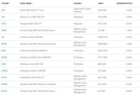 S&P 500 ETF – 6 Things You Need to Know – – Tradingsim