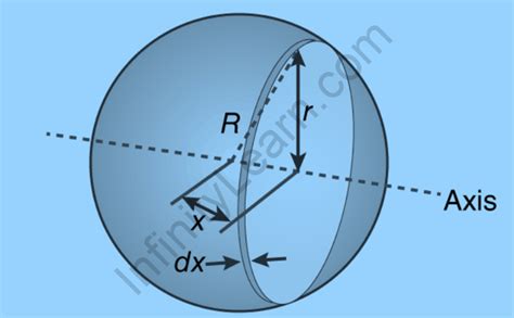 moment of inertia hollow sphere Archives - Infinity Learn