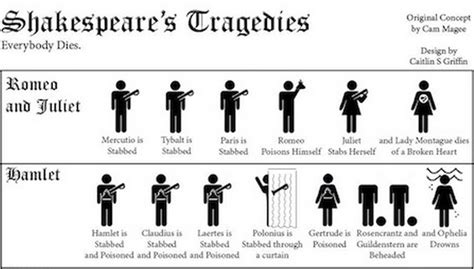 An infographic that keeps track of all of Shakespeare's deaths for you