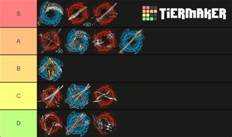 Ninja Gaiden 2 (vanilla) all Weapons Tier List (Community Rankings ...