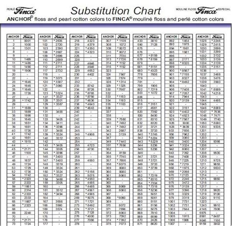 Embroidery Thread Conversion Chart | Hand Embroidery