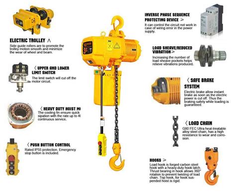 Factors affecting to purchase an electric chain hoist | Hoist crane manufacturer and supplier