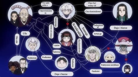 Maha Zoldyck | Hunter x Hunter Wiki | FANDOM powered by Wikia