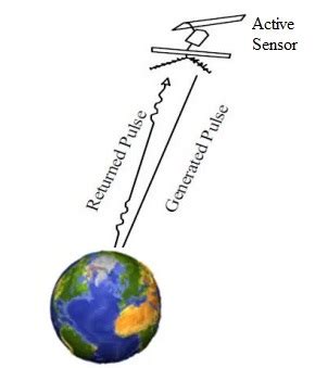 Active Sensor Vs Passive Sensor-Difference between Active Sensor ...