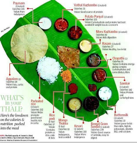 View 25 South Indian Wedding Food Menu List In Tamil - factpleasetoon