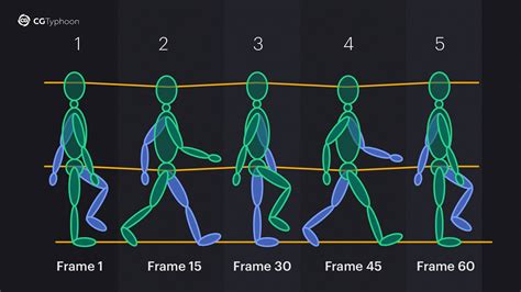 Walking Animation Frames