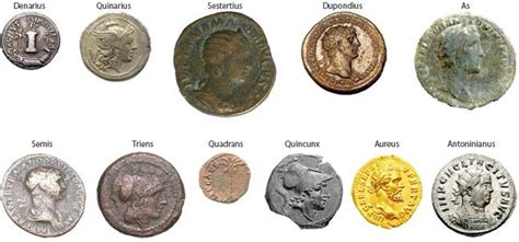 Ancient Roman coins: History you can hold in your hand ~ MegaMinistore