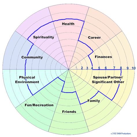 The Wheel of Life | Strategic Solutions Coaching