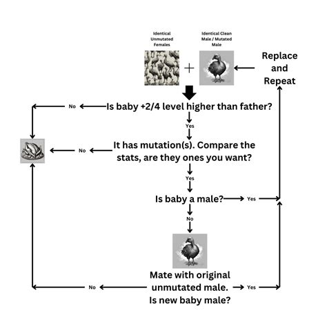 Comprehensive Ark Breeding Masterclass : r/ARK