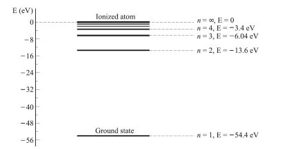 (Solved) - What are the two longest wavelengths of the Balmer series ...