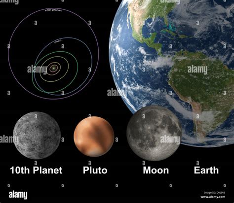 Digital Illustration of the Size and Orbit of the Newly Discovered Tenth Planet of Our Solar ...