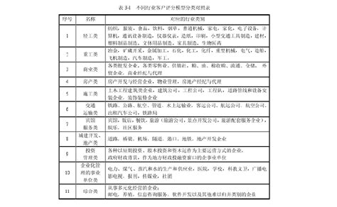 银行公司类信贷客户信用评级案例分析_文档之家