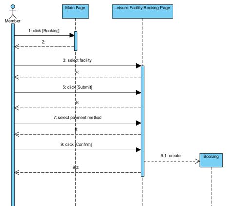 System sequence diagram example - kingdomholoser