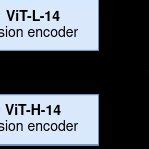 Our proposed ensemble of two ViT models [10, 21]. | Download Scientific ...