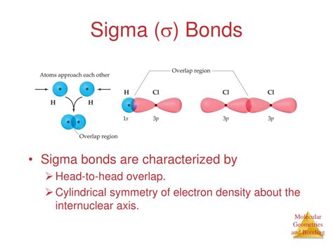 PPT - Hybrid Orbitals PowerPoint Presentation, free download - ID:6008276