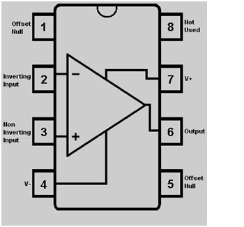 Lm741 operational amplifier Op Amp IC Pinout, datasheet, and Projects