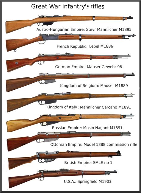 Infantry rifles of WW1 : r/MilitaryPorn