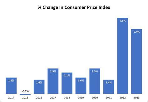 How Much Have Home Prices Increased, Locally, When Adjusted For ...