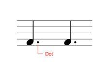 Decoding Dotted Notes: Mastering Their Use