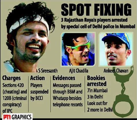 kmhouseindia: What is spot-fixing?