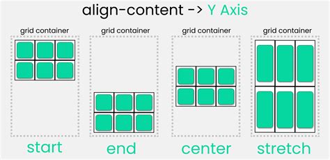 CSS Grid Cheat Sheet Illustrated in 2021🎖️