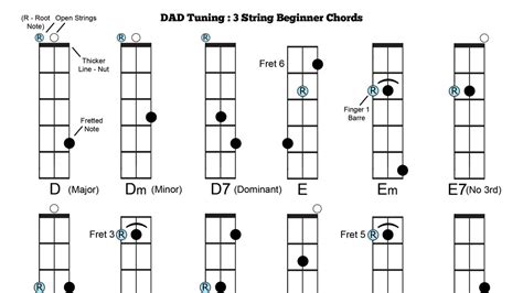 Open Guitar Tunings And Chords