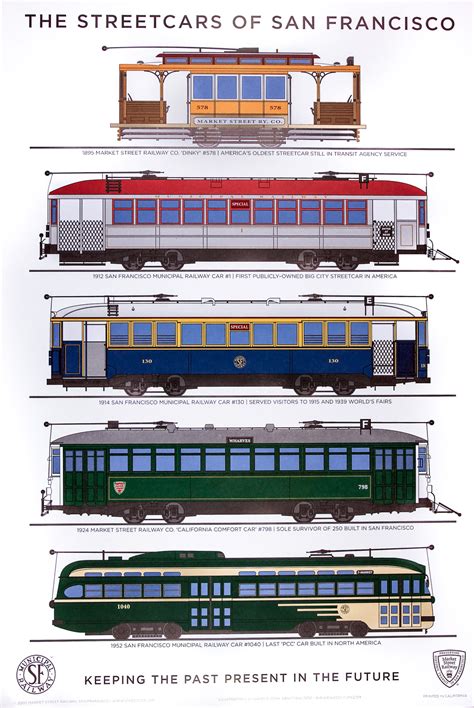 San Francisco 5-Car Historic Streetcars Poster - Market Street Railway