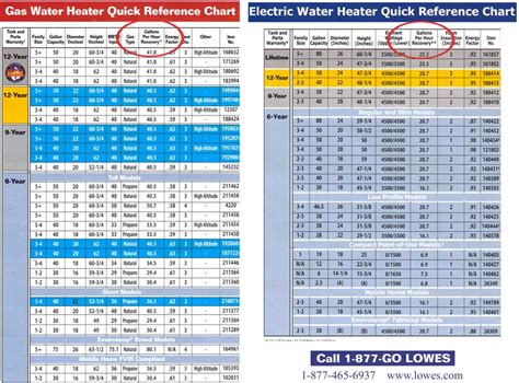 Water Softener: Water Softener Settings Chart