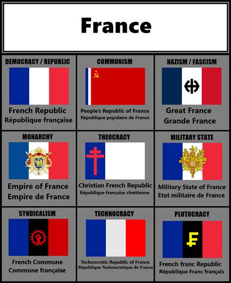 Ideology flags, France by Szujski on DeviantArt