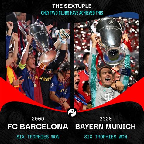 [Latest]Bayern Munich collected 6 trophies in 1 year after winning the Club World Cup - www ...