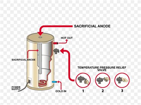 Hot Water Storage Tank Relief Valve Water Heating Pressure Regulator ...