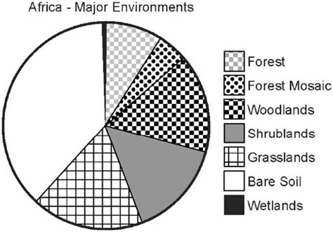 Figure 1 from The evolution of arid ecosystems in eastern Africa ...