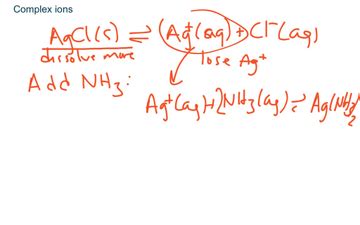 Manipulating Solubility Of Sparingly Soluble Salts | Educreations