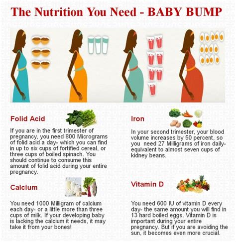 Nutritional Needs During Pregnancy | Taking healthy and nutr… | Flickr