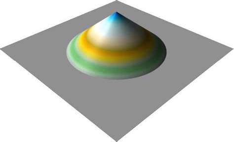 The solenoidal VF (31). The potential φ of vector field (a); 1-st ...