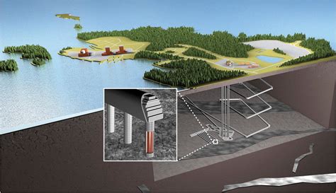 An example of a geological repository design that utilizes processed... | Download Scientific ...