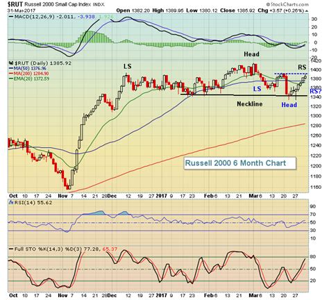 MarketWatchers LIVE Starts Today!!! | Trading Places with Tom Bowley | StockCharts.com