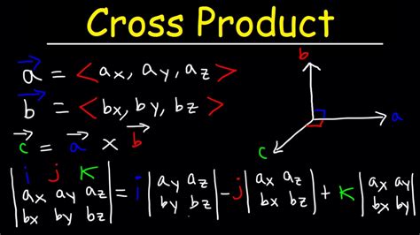 Cross Product of Two Vectors Explained! - YouTube