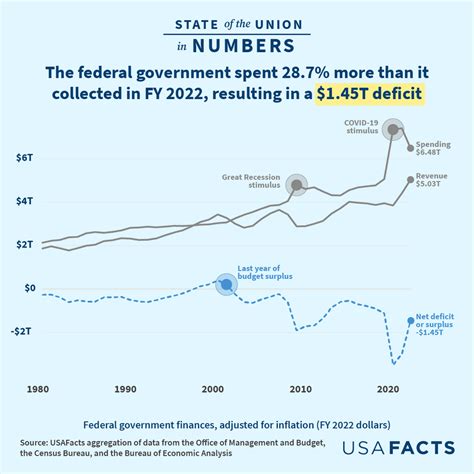 What is the US national debt and how has it grown over time?