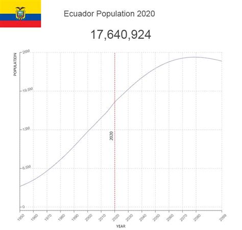 Ecuador Population – Countryaah.com